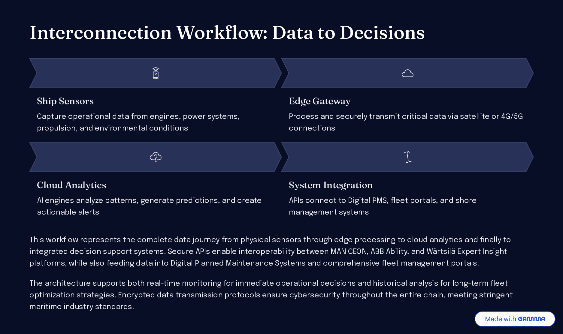 Page maritime-cloud-architecture_page_7