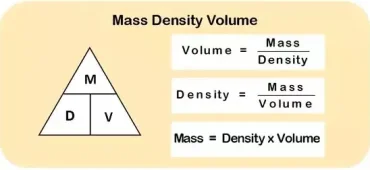 Liquid Cargo Calculations (using ASTM Tables)